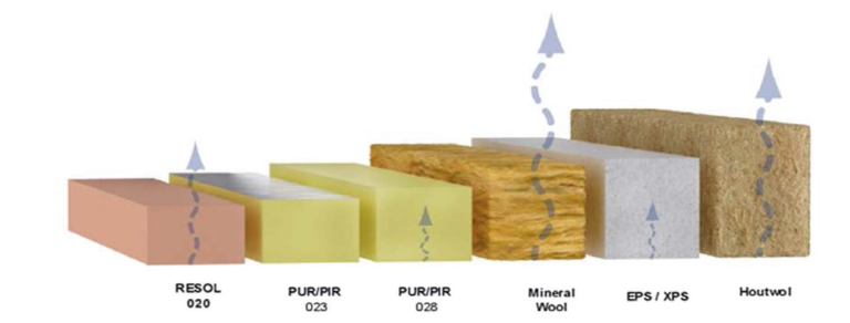 Passivhaus Roof Insulation